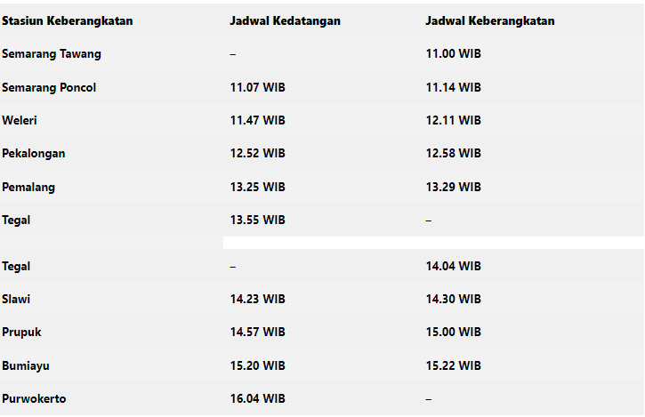 Jadwal Kereta Api Joglosemarkerto Lengkap Harga Tiket Terbaru