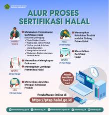 Sehati, Program Sertifikasi Halal Gratis Ini Caranya