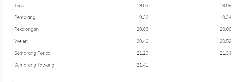 Tiket Kereta Api Kamandaka