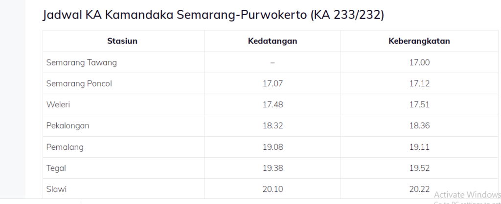 Tiket Kereta Api Kamandaka